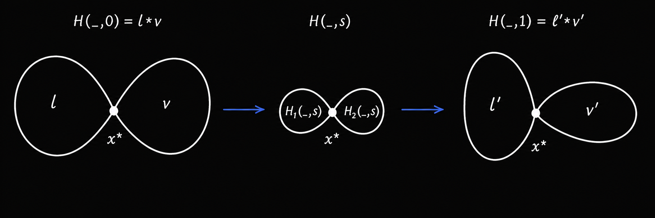 Homotopy of glued loops.png