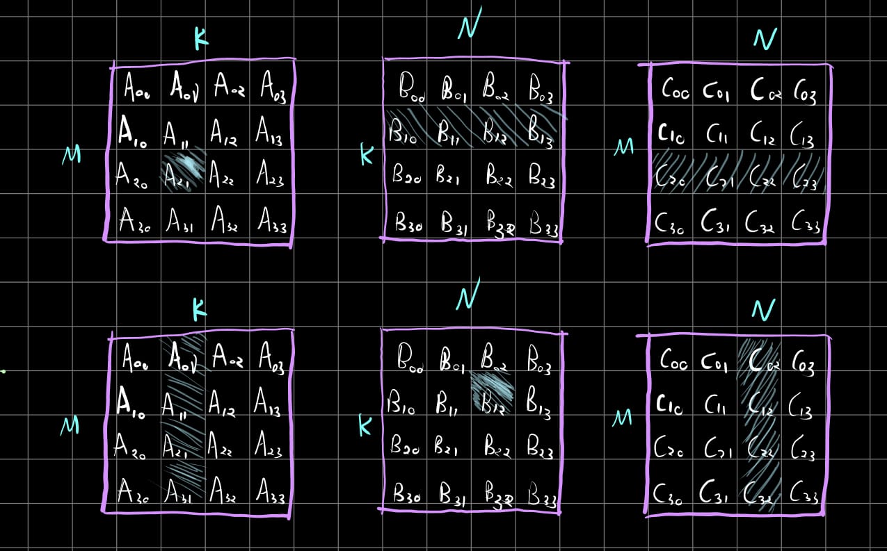 reuse diagram
