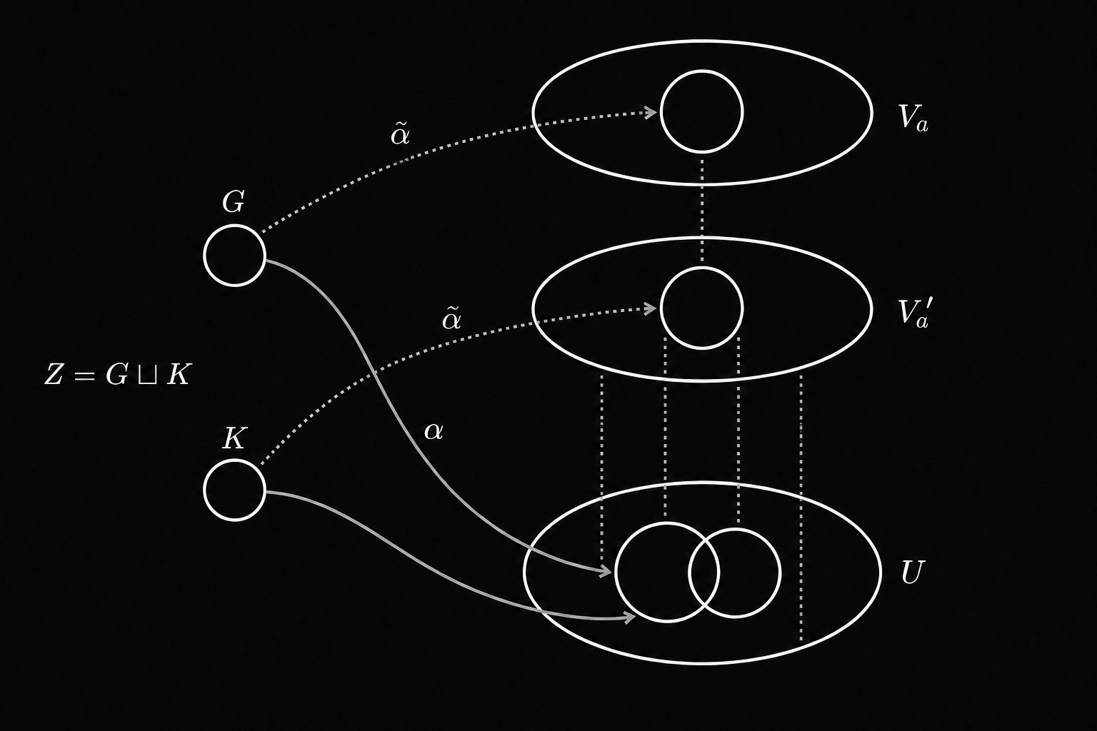 Support/Figures/disconnected-space-different-lifting-sheets-v6.png