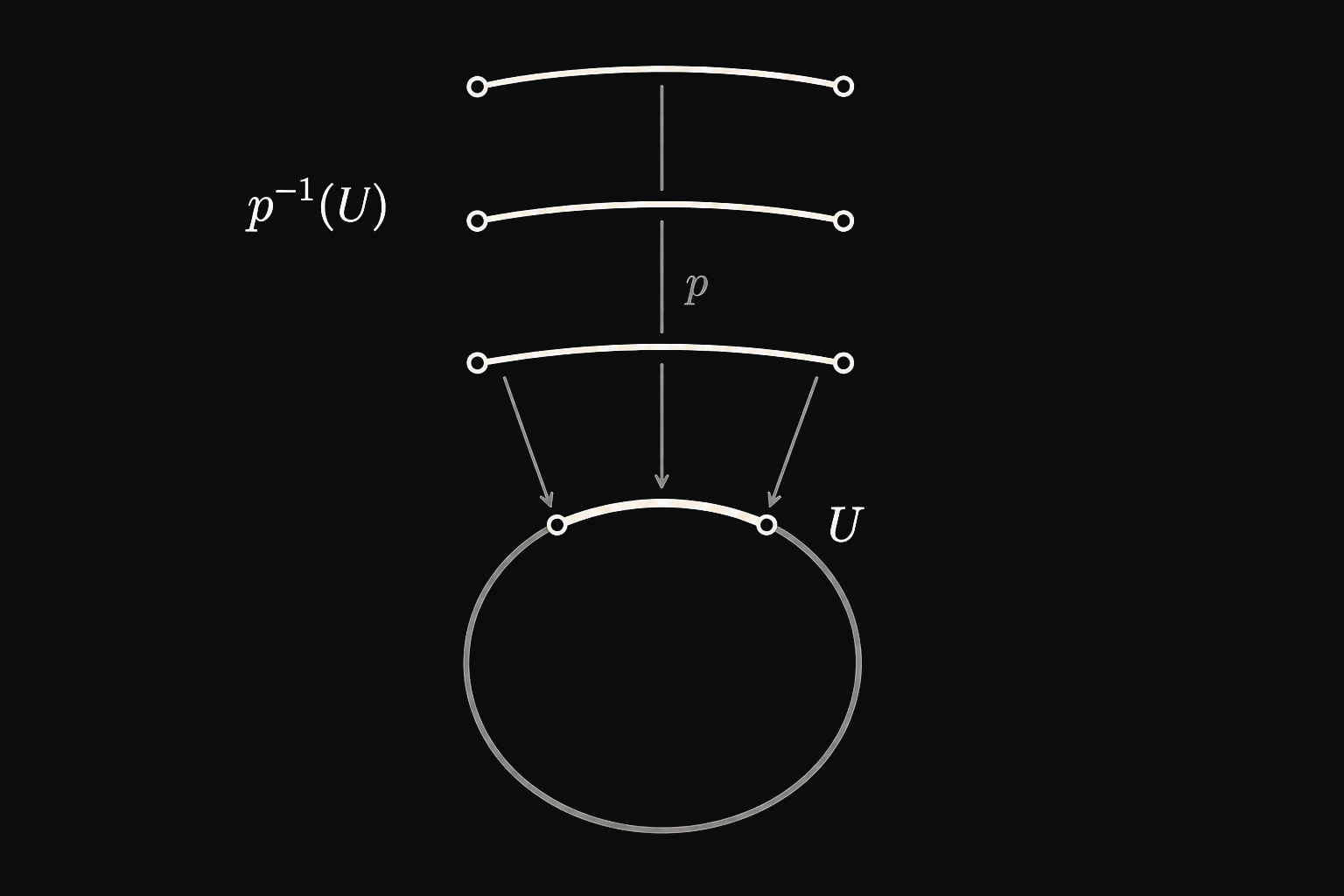 Support/Figures/evenly-covered-arc.png