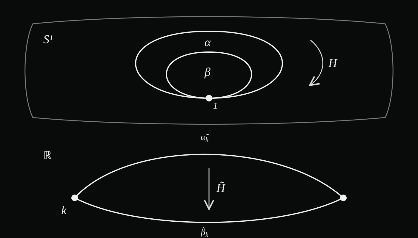 Support/Figures/homotopy-invariance-lift-endpoints.png
