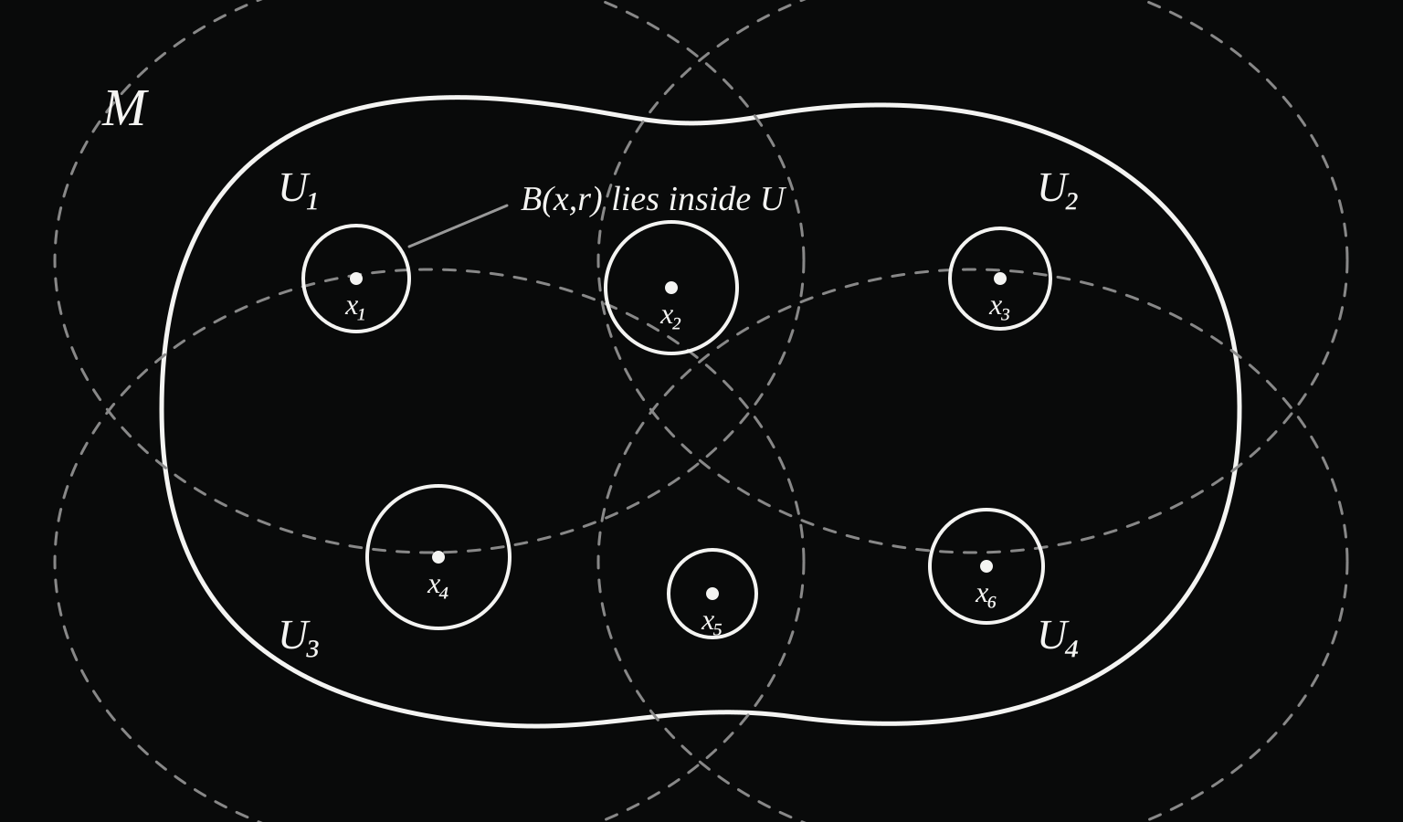 Support/Figures/lebesgue-cover-02-local-balls-clean.png